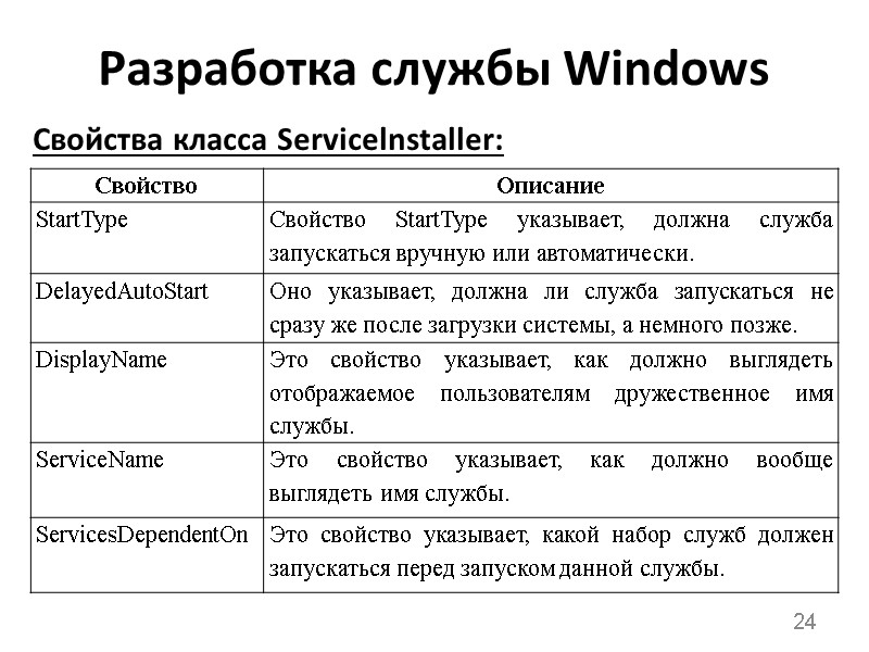 Разработка службы Windows Свойства класса Servicelnstaller: 24